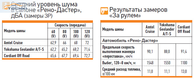 шины для кроссовера 4х4 купить подборка лучших