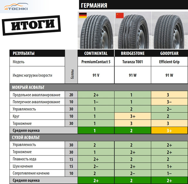 Рейтинг китайских шин. Обозначение шума летних шин. Производители китайских шин список. Тест китайских летних шин. Шумность китайских шин.