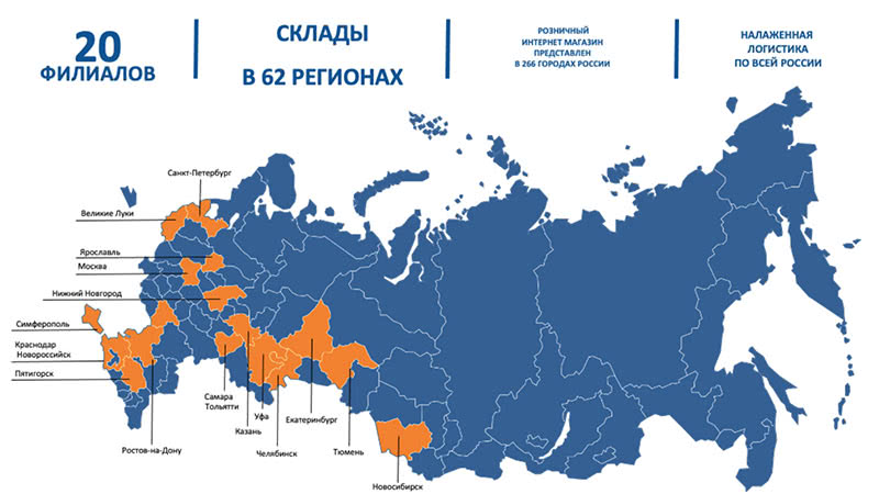 Контакты пауэр интернэшнл шины ооо